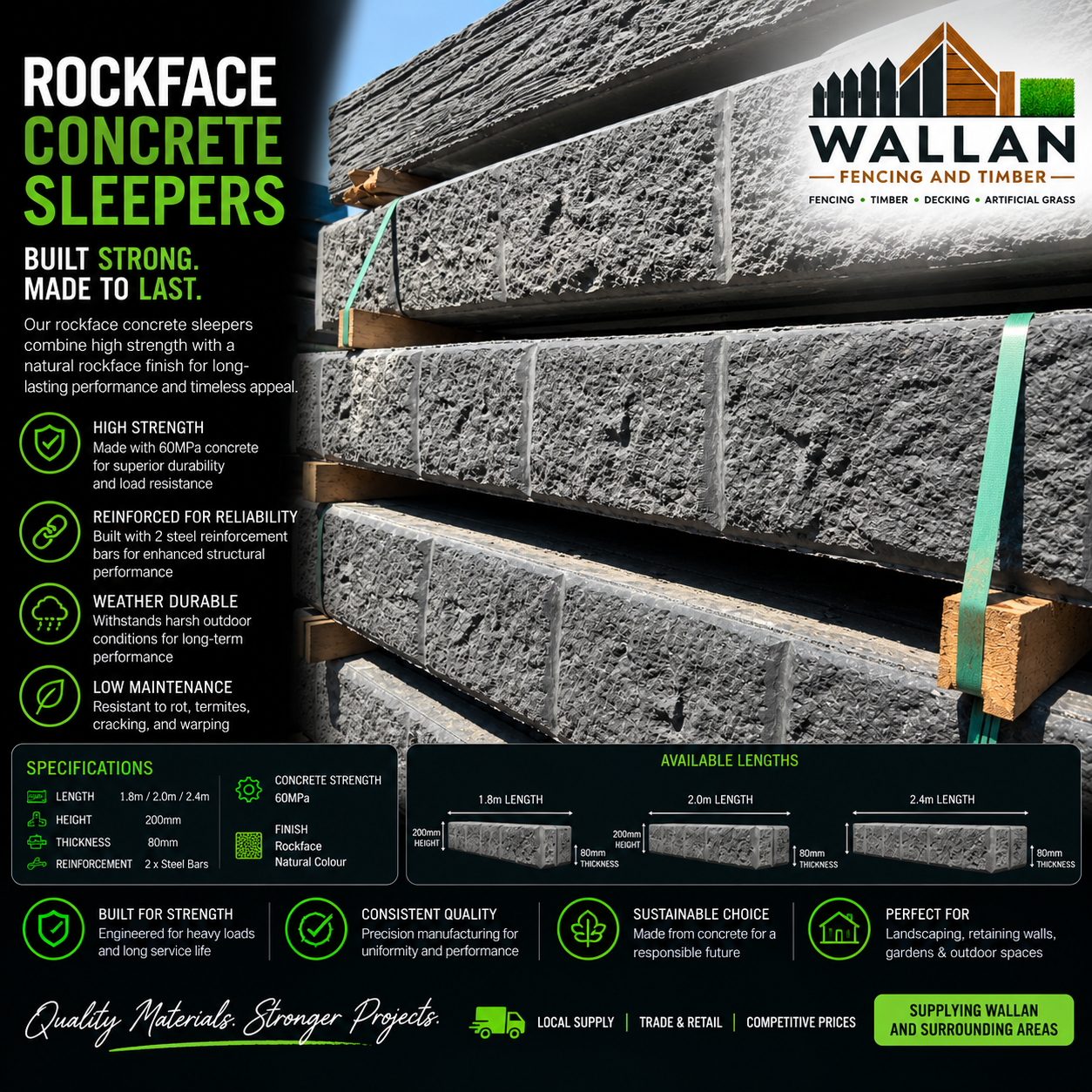 Concrete Sleepers — Blockface Pattern